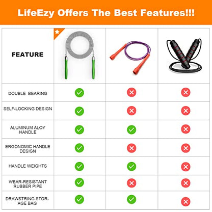 Jump Rope, High Speed Weighted Jump Rope - Premium Quality Tangle-Free - Self-Locking Screw-Free Design - Jump Ropes for Fitness - Skipping Rope for Workout Fitness, Crossfit & Home Exercises - color: Green