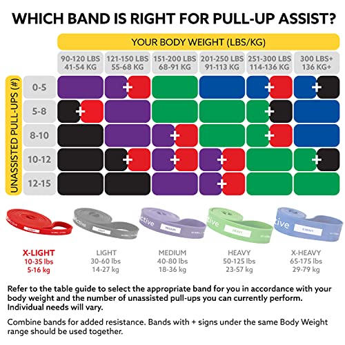 3DActive Pull Up Assist Band - Resistance Band for Strength Training, Powerlifting, Body Stretching, Crossfit - Exercise Guide Included.