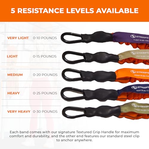 Cuff Performance Slastix Resistance Bands | Safety Sleeve Exercise Bands for Strength Training, Full Body Workouts for Home and Gym Fitness - size: Medium
