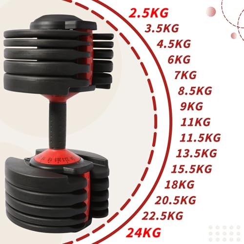 PENSUN Adjustable Dumbbells 5–52.5 lbs Pair, 15″ Quick-Change Weight Dumbbell Set for Home Gym Full-Body Strength Training & Fitness Workout