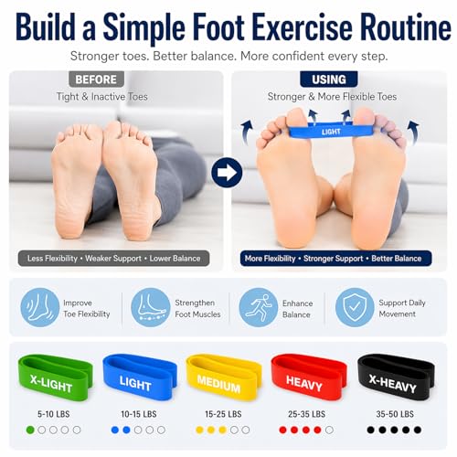 Toe Resistance Bands for Foot & Toe Exercise, 5 Levels Toe Stretcher Band Set for Bunion Relief, Toe Separator Training, Foot Strengthening & Mobility, Small Loop Stretch Bands for Toes and Rehab