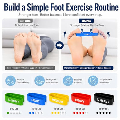 Toe Resistance Bands for Foot & Toe Exercise, 5 Levels Toe Stretcher Band Set for Bunion Relief, Toe Separator Training, Foot Strengthening & Mobility, Small Loop Stretch Bands for Toes and Rehab