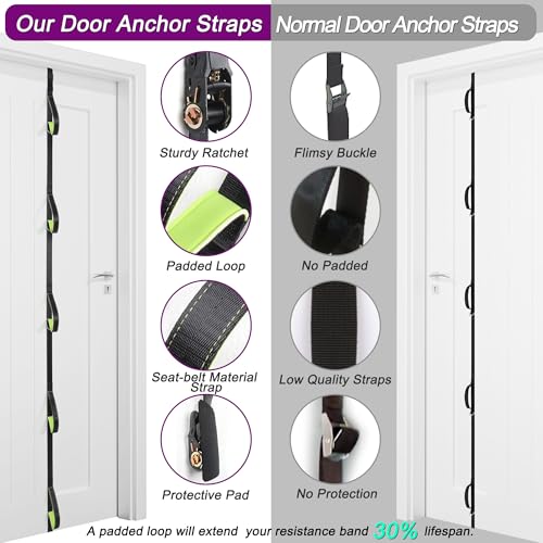 Manificent Door Anchor for Resistance Bands, Heavy Duty Padded Door Anchor System Door Hook, Must-Have Workout Exercise Bands Attachment Compatible for Loop Bands, Resistance Tube