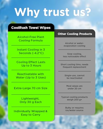 CoolRush Towel for Body–10 Pack Individually Wrapped Cooling Wipes | Instant Cooling Neck Wrap, Alcohol-Free Sweat Cooling Towel for Adults | Reusable, Travel, Gym, Music Festival, Camping Essentials - size: 1 Count (Pack of 10)