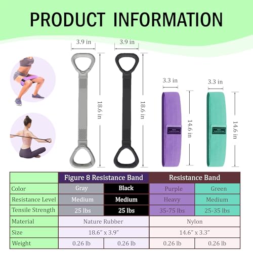 Full Body Resistance Bands Set for Women & Men, Professional Upper & Lower Body Workout Bands for Arms, Legs, Glutes, Yoga, Strength Training, Home Gym Fitness Equipment - color: GreenPurple 4pcs