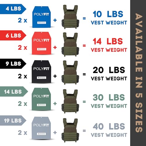Polyfit Weight Vest Plates - Weighted Plates for Strength Training Vests - color: 19 LB (Gray) Pair