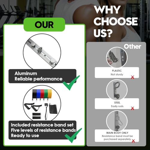 Aluminum Anchor Fitness System for Wall-Mounted - Adjustable with Five Resistance Bands, Resistance Bands Wall Mount for Strength Training, Workout Wall Anchor System