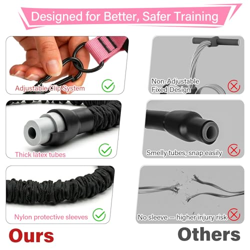 Pedal Resistance Band with Handles, 3 Adjustable Bands, Each Band Provides up to 30 lbs at Maximum Stretch, Combine 1/2/3 Bands for up to 90 lbs, Full Body Home Workout for Core, Arms and Legs