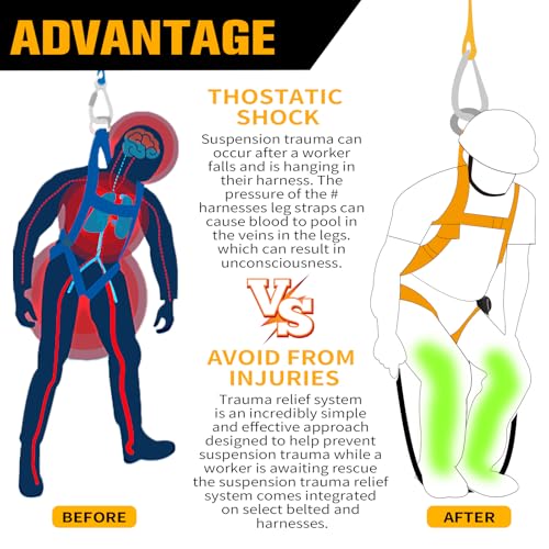TRSMIMA Suspension Trauma Safety Straps - Trauma Relief Straps for Safety Harness Fall Protection Fall Arrest System A Pair