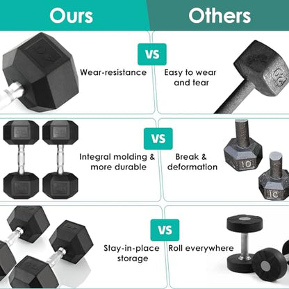TLGREEN 1 Pair/2Pcs 30-85LB Dumbbells Rubber Coated Cast Iron Hex Black Dumbbells ，Weights Dumbbells Set