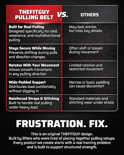 THEFITGUY Sled Pulling Belt, Adjustable Closure, 2 Straps & 4 Hooks - for Multidirectional Resistance Training, Strength and Agility