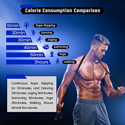 Weighted Jump Rope for Men Women - 1LB Heavy Jump Rope Weighted Skipping Rope for Adult Fitness Workouts Boxing Crossfit Cardio Weight-loss MMA, Non-Slip Aluminum Handles, Adjustable Length 9MM Solid PVC/Cotton Ropes - color: Red