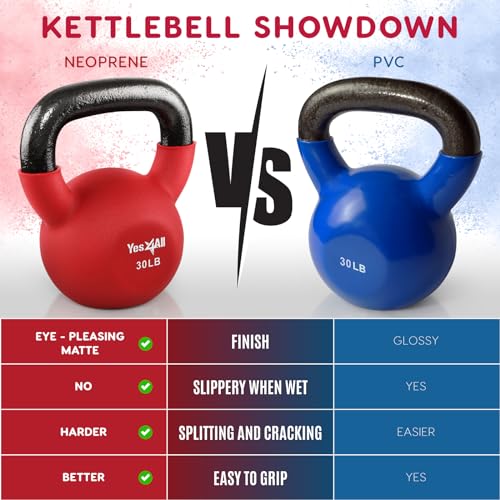 Yes4All Kettlebell, 5-65 LB Neoprene Coated Cast Iron Kettlebells, Wide Grip Handle & Flat Bottom for Swings, Squats, Deadlifts, Push Ups & Full Body Training at Home Gym - Single & Set