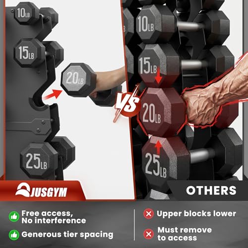 Dumbbell Rack Stand Only, 7-Tier | 5-Tier | 3-Tier Weight Rack for Dumbbells, Wide-Slot No-Interference Design, Solid Steel Construction Weight Holder for Home Gym, Dumbbell Storage Rack (Rack Only)
