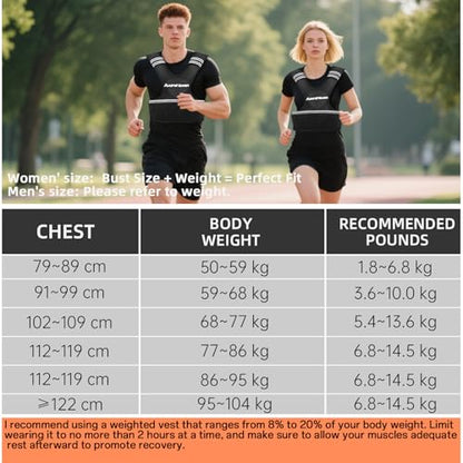 Adjustable Weighted Vest for Women and Men,4-10lb/11-20lb/20-32lb Rucking Vest with 6 Ironsand Weights for Running, Walking, Workout and Strength Training