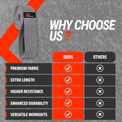 76 Inches Long Heavy Fabric Resistance Bands for Women and Men - Non-Slip, Durable Exercise Bands for Stretching, Yoga, Home Fitness - color: Gray 76" Long Belt