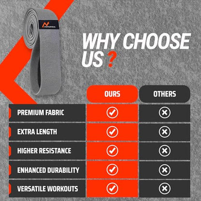 76 Inches Long Heavy Fabric Resistance Bands for Women and Men - Non-Slip, Durable Exercise Bands for Stretching, Yoga, Home Fitness - color: Gray 76" Long Belt