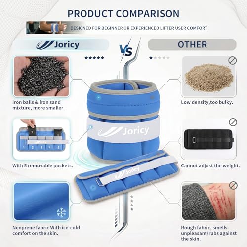 Adjustable Ankle Weights for Women Men A Pair of 1-3/4/5/6/8/10/20LBS - color: Dark Blue