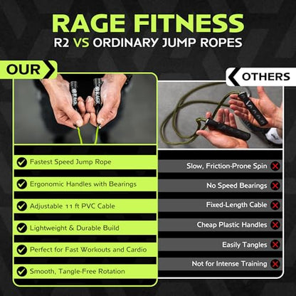 Rage Fitness R2 Speed Jump Rope – Adjustable PVC Speed Rope with Smooth Bearing Handles for Beginners to Advanced, Fast Cardio & Efficient Workouts