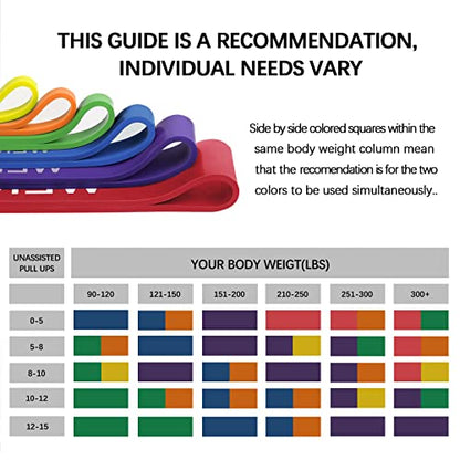 Resistance Bands Set, Pull Up Assist Bands - Stretch Resistance Band - Mobility Band Powerlifting Exercise Bands for Resistance Training, Physical Therapy, Home Workouts