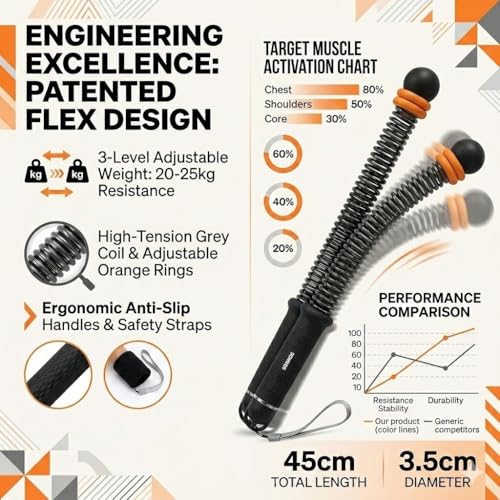 Weighted Ropeless Battle Ropes with Wrist Guards, Heavy Cordless Battle Rope Training Equipment for Home Gym, Spring Resistance Arm Workout Ropes, Non-Slip TPE Handles