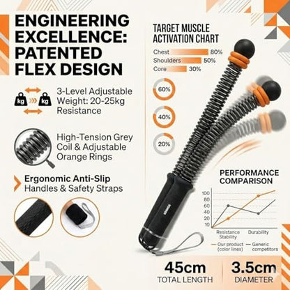 Weighted Ropeless Battle Ropes with Wrist Guards, Heavy Cordless Battle Rope Training Equipment for Home Gym, Spring Resistance Arm Workout Ropes, Non-Slip TPE Handles
