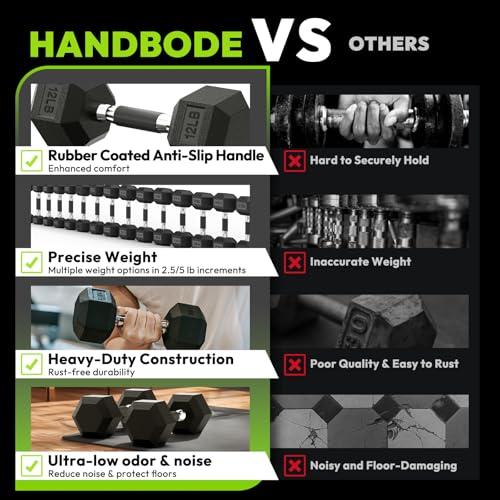 HANDBODE Hex Dumbbell Set 2.5-65 lb, Rubber Encased Hex Dumbbells for Home Gym, Weights Dumbbells Set of 2 Hand Weights for Strength Training & Fitness Exercise
