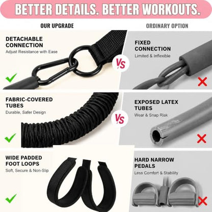 Pedal Resistance Bands with Handles for Women & Men - color: Black
