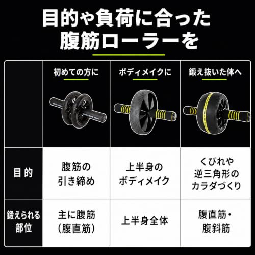 Body Tech Abdominal Roller with Mat for Beginners, Exercise Roller, Ab Wheel, Quiet