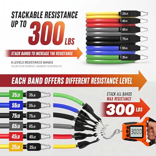 WHATAFIT Resistance Bands, Exercise Bands with Handles, Workout Bands for Working Out, Fitness Bands Set for Home Gym Full Body Strength Training, Muscle Tone, Yoga & Stretching