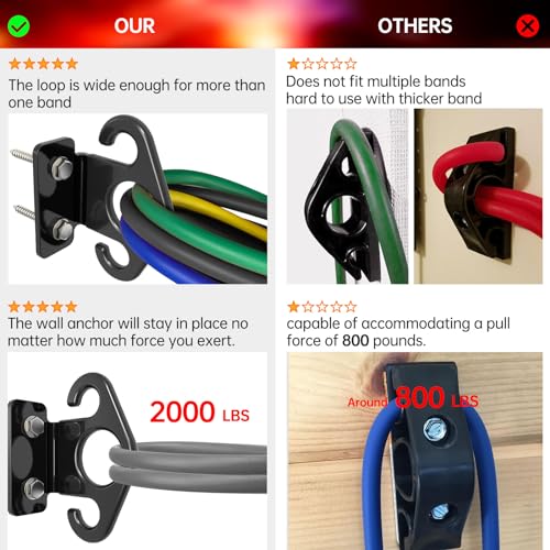 Resistance Band Wall Anchor Set，No Weld Wall Mount for Exercise Bands & Suspension Straps Resistance Band Wall Mount System Compact Strength Training Kit for Home Gym Workouts & Physical Therapy