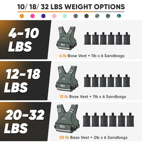 Adjustable Weighted Vest, 4-10lb/12-18lb/20-32lb Vest with 6 Ironsand Weights and Large Pocket, Weight Vest for Men Women Strength Training, Running, Walking - color: Grey, size: 4-10lbs