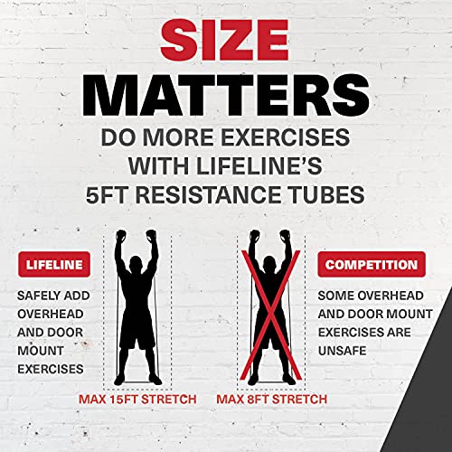 Lifeline Variable Resistance Trainer Kit with Adjustable Resistance Level Bands for More Workout Options - Includes Triple Grip Handles, Door Anchor, Three 5ft Exercise Tubes and Carry Bag