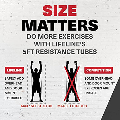 Lifeline Variable Resistance Trainer Kit with Adjustable Resistance Level Bands for More Workout Options - Includes Triple Grip Handles, Door Anchor, Three 5ft Exercise Tubes and Carry Bag