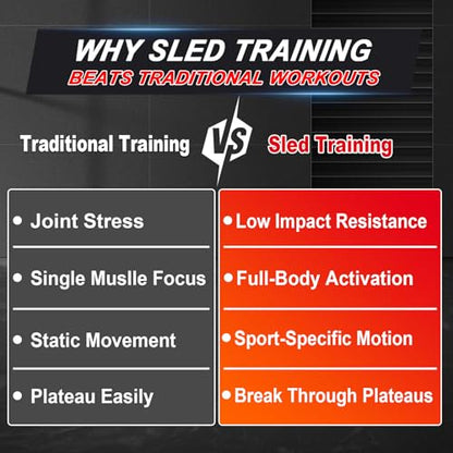 Heavy-Duty Adjustable Training Sled, 5-Level Height Adjustment, Push/Pull Dual-Use, Compatible with 1" & 2" Weight Plates, Strength & Speed Training for Soccer, Fitness & Conditioning, All-Ages