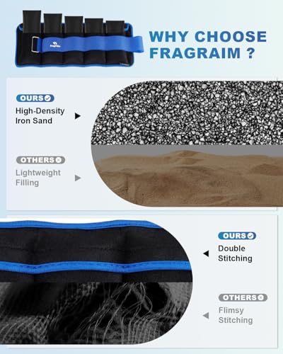 Fragraim Adjustable Ankle Weights 1-3/4/5/6/8/10/12/15/20 LBS Pair with Removable Weight for Jogging, Gymnastics, Aerobics, Physical Therapy - color: Blue, style: 1.5 lbs each( 3 lbs pair)