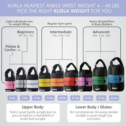 Ankle & Wrist Weights – 8/16/20/30 lbs Pair (4–15lbs - Each) | Dual Adjustable Secure Strap System | Patented Design | Ideal for Home Workouts, Pilates, Yoga, Glute Training - size: 15 lbs each (30 lbs pair)