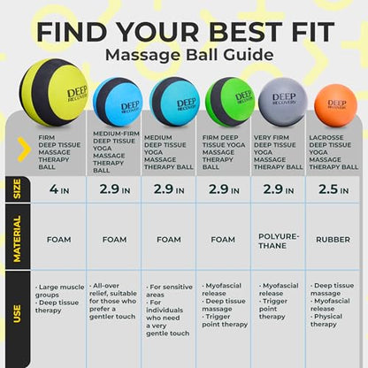 Yoga Deep Tissue Massage Ball Set, Regular Density– 2.9-Inch Myofascial Release Balls for Feet, Back, Neck, Legs & Arms – Trigger Point & Mobility Therapy (2-Pack)