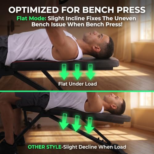 OPPSDECOR Adjustable Weight Bench, 900LBS Incline Decline Flat for Home Gym