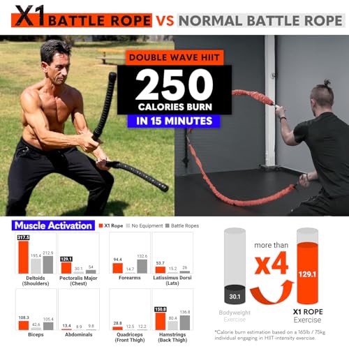 X1 Weighted Ropeless Battle Rope for Home Gym, Workout Exercise Rope for Strength Building, HIIT and Low-Impact Aerobic Training for Men & Women