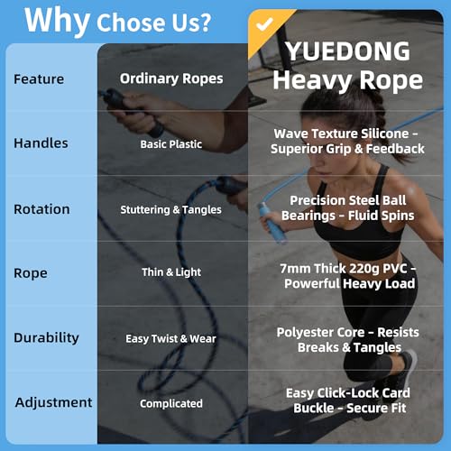 YUEDONG Fitness Jump Rope for Women & Men, 7MM PVC Cardio Rope for Fat Burning, Tangle-Free Ball Bearings, Adjustable Length, Beginner Home Workout Rope