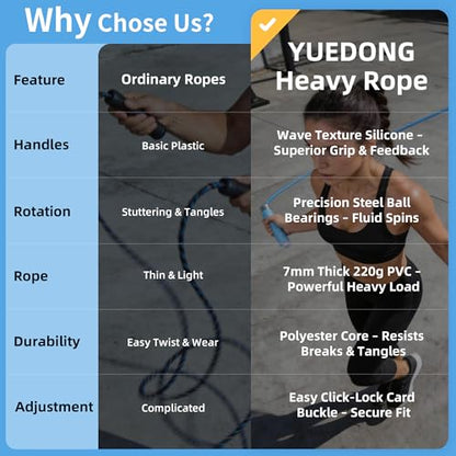 YUEDONG Fitness Jump Rope for Women & Men, 7MM PVC Cardio Rope for Fat Burning, Tangle-Free Ball Bearings, Adjustable Length, Beginner Home Workout Rope
