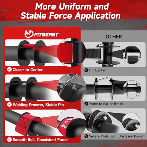 FitBeast Wrist Roller Forearm Trainer, Forearm Exerciser for Grip Strength Training, Forearm and Wrist Strengthener