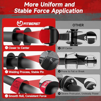 FitBeast Wrist Roller Forearm Trainer, Forearm Exerciser for Grip Strength Training, Forearm and Wrist Strengthener