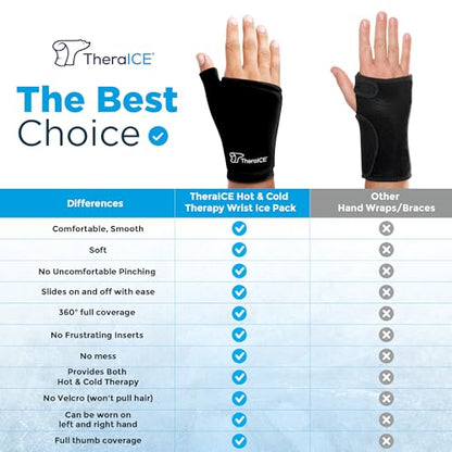 TheraICE Wrist Ice Pack Wrap Thumb Brace for Either Hand for Hot & Cold Therapy - Reusable Soft Gel Glove for Injuries, Carpal Tunnel, Arthritis, De Quervain's Tenosynovitis - Fits Most Men - L/XL