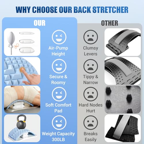 Back Stretcher for Lower Back Pain Relief, Adjustable Lumbar Support Board with Acupressure Points, Back Stretcher Board for Scoliosis, Spine Decompression Support