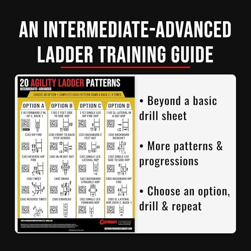 Guided Coaching Agility Ladder Drills Training System - Structured Speed & Footwork Charts with Built-in Progressions