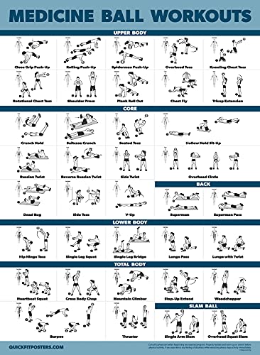 Palace Learning Medicine Ball Workout Poster - Exercise Routine for Medicine & Slam Ball [LIGHT] (LAMINATED, 18” x 24”)