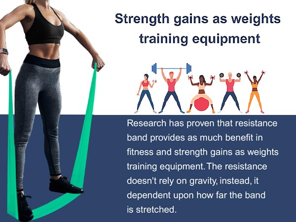 Professional Individual Exercise Resistance Bands, Single 5, 6,7 Ft or 8 Yards Elastic Bands, Non-Latex Stretch Bands for PT, Yoga, Pilates, Rehab, at-Home or The Gym Workouts