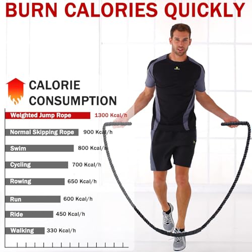 Weighted Jump Rope for Men Women, 1.5lb 2.8lb Heavy Jumping Ropes for Fitness, Adult Skipping Rope for Home Gym Exercise, Improve Strength and Building Muscle Workout Equipment